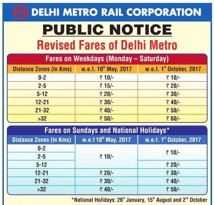 Delhi Metro New Fares – May 2017