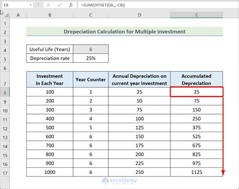 How to Calculate the Straight Line Depreciation Using a Formula in ...