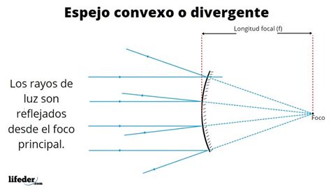 Espejo convexo: qué es, características, ejemplos, aplicaciones