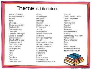 Theme List | Theme list, Writing school, Teaching