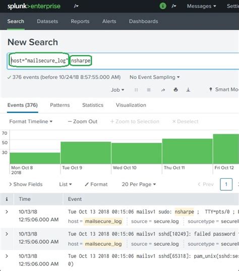 Splunk Cheat Sheet