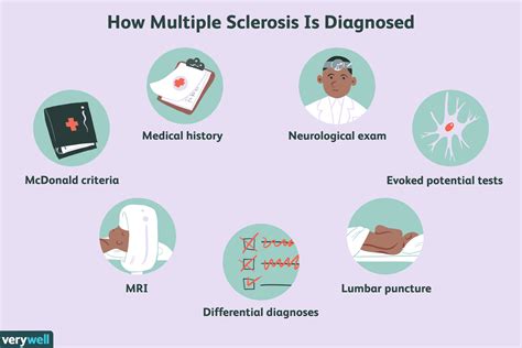 How MS Is Diagnosed: MRI, Blood Testing, and More