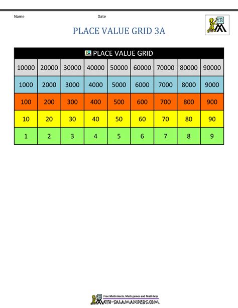 Place Value Grid