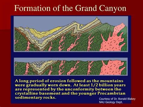 PPT - Geology of the Grand Canyon GLG-112 PowerPoint Presentation, free download - ID:4494753