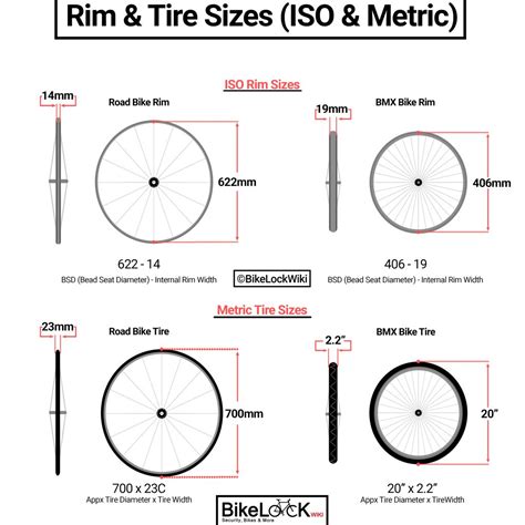 Bike Wheel Sizes Explained | 700C? 622? | Simple Guide