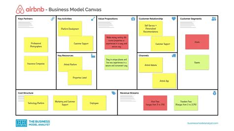 Airbnb Business Model - How Airbnb Works and Makes Money