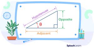 Reciprocal Identities in Trigonometry: Formulas, Proof, Examples, Facts