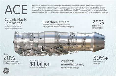 Improved jet engines are key to longer range sixth gen fighter and improved F35 | NextBigFuture.com