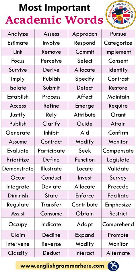 Most Important Academic Words List - English Grammar Here in 2020 (With images) | English ...