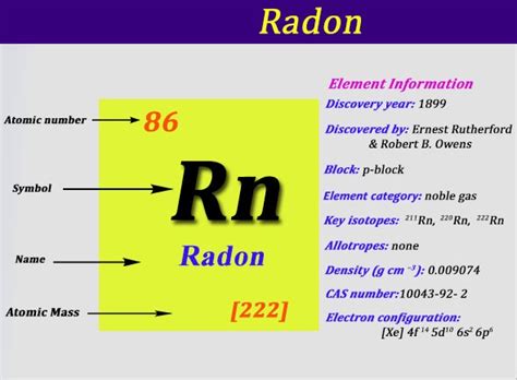 Periodic Table Radon Element - Periodic Table Timeline