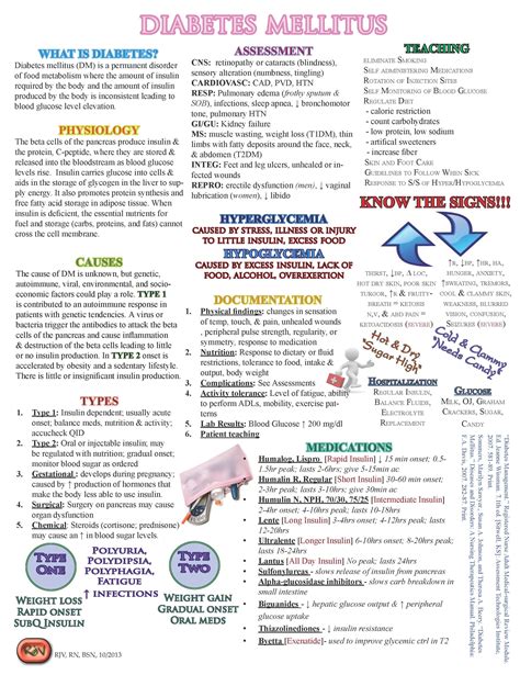 Printable Nursing Assessment Cheat Sheet