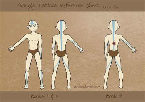 Book 3 | Avatar tattoo, Avatar ang, Avatar the last airbender