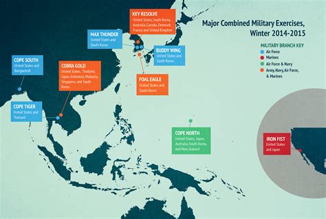 The Evolving Role of Military Exercises in Asia | Asia Maritime ...