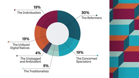 Media and Democracy: Unpacking America’s Complex Views on the Digital ...