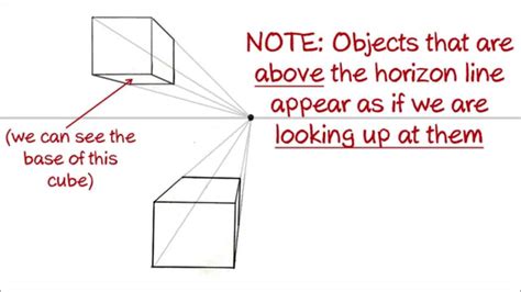 One Point Perspective Worksheet