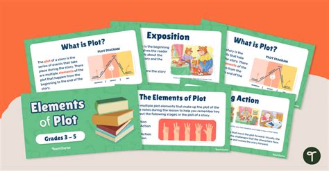 Elements of Plot Teaching Presentation | Teach Starter