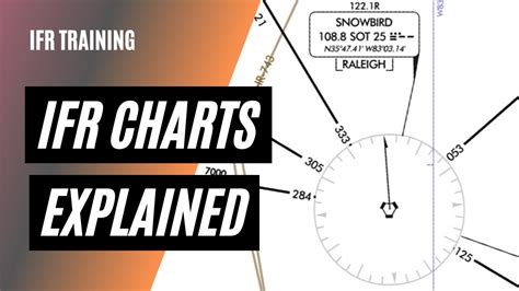 IFR Enroute Charts Explained | Airways on IFR Charts | IFR Training - YouTube