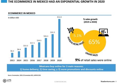 The E-Commerce Route into Mexico | HKTDC Research