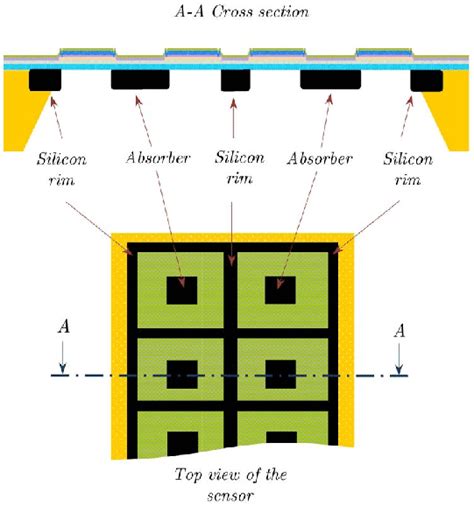 Dual line thermopile sensor. | Download Scientific Diagram