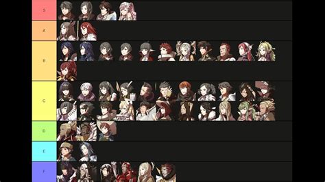 Fire Emblem Awakening Characters List