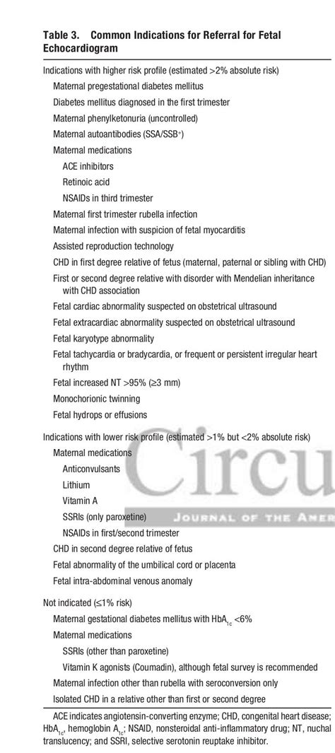 Common Indications for Referral for Fetal Echo