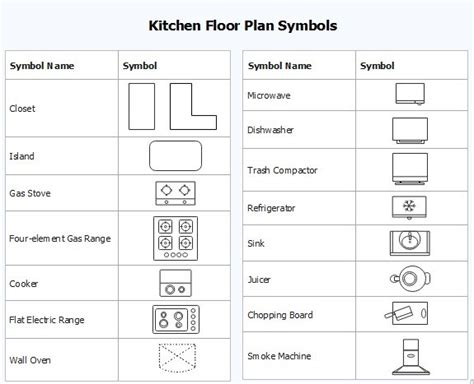 Standard Floor Plan Symbols - Infoupdate.org