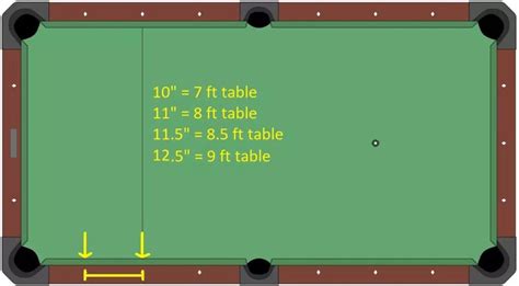 Pool Table Sizes and SOLO® Pool Table Room Size Guide Milwaukee