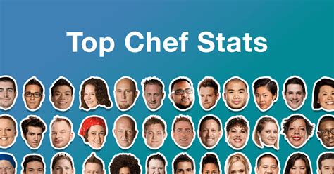 Top Chef Stats | Season 11