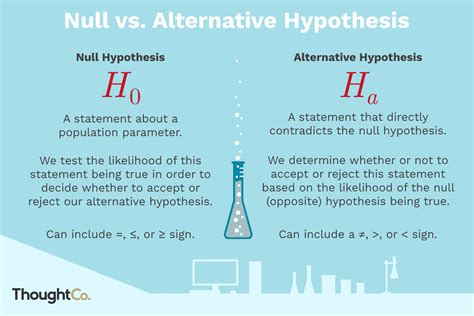 Hypothèse nulle et hypothèse alternative | Troovez.com