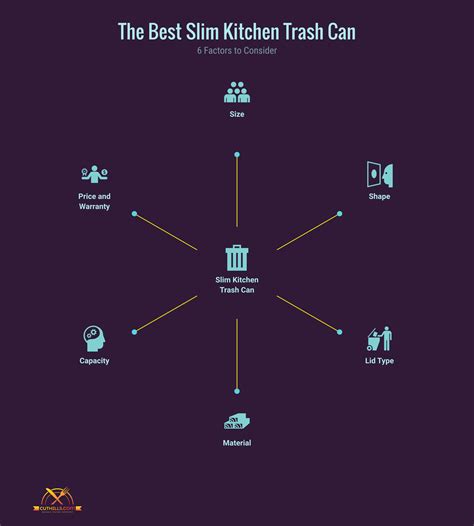 The Best Slim Kitchen Trash Can: Choosing the Right One - CutHills.com