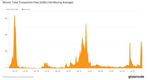 Weekly BTC Flow 22/12/2023 – Coincall Academy