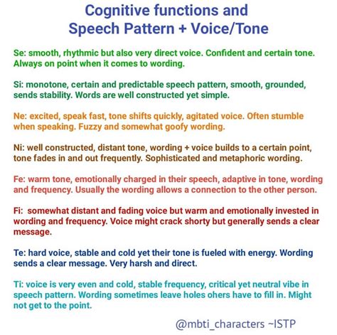 Types of Voice Tones