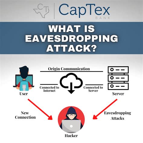 Eavesdropping Attack » CapTex Bank