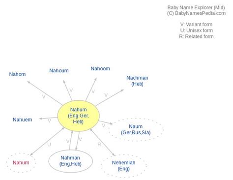 Nahum - Meaning of Nahum, What does Nahum mean?