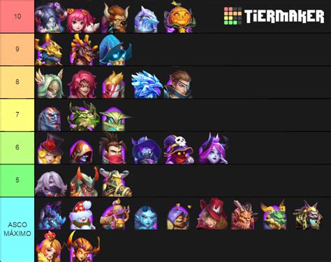 Castle Clash Heroess Tier List (Community Rankings) - TierMaker