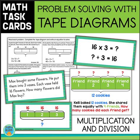 How to Use Tape Diagrams in Math for Problem Solving