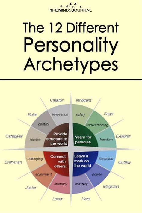 Personality Types