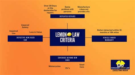 Vehicle Recalls and Lemon Law Claims: How To Get Started