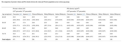 Prostate Volume and PSA Density Calculator - RadioGyan