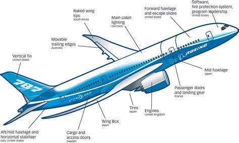 Boeing 787 Dreamliner | Behance