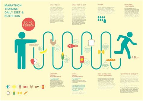 Training for a big race and need a guide to keep your diet on track ...