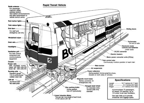 Metro Vancouver Transit Discussion - Page 598 - SkyscraperPage Forum skytrain image | Train ...
