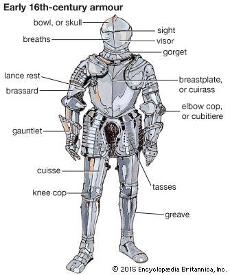 armour: early 16th century - Students | Britannica Kids | Homework Help