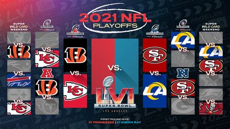 NFL Conference Championship Weekend Preview – Storylines, Matchups, and ...