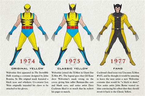 toyhaven: Evolution of Wolverine: Every Costume Logan's ever worn in ...