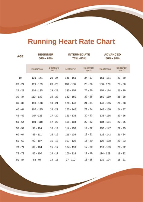 Running Heart Rate Chart in PDF - Download | Template.net