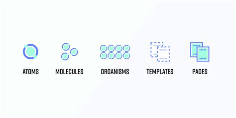 Atomic Design Principles & Methodology 101 | Adobe XD Ideas