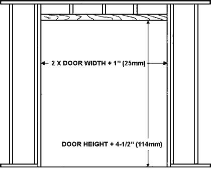 Pocket Door Frame Kits, Pocket Door Hardware | Homestead Hardware.com