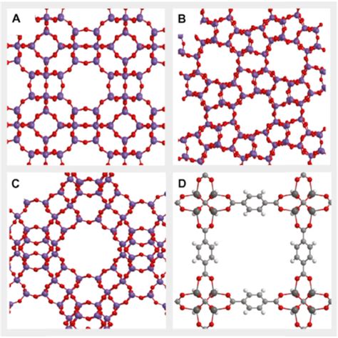 Structures of zeolites and metal organic framework (MOF): (A) zeolite ...