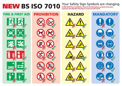 Which Fire Escape Signs? Quick Guide to BS EN ISO 7010